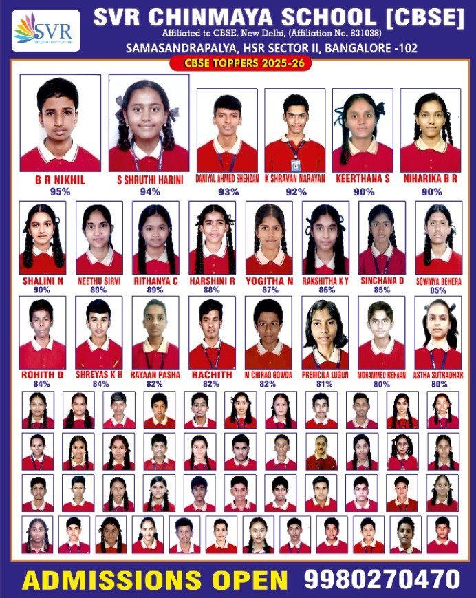 10th Results 2025-2026 Toppers