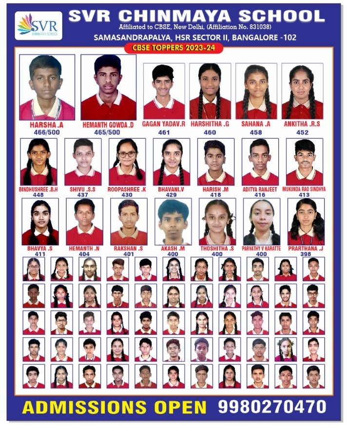 10th Results 2023-2024