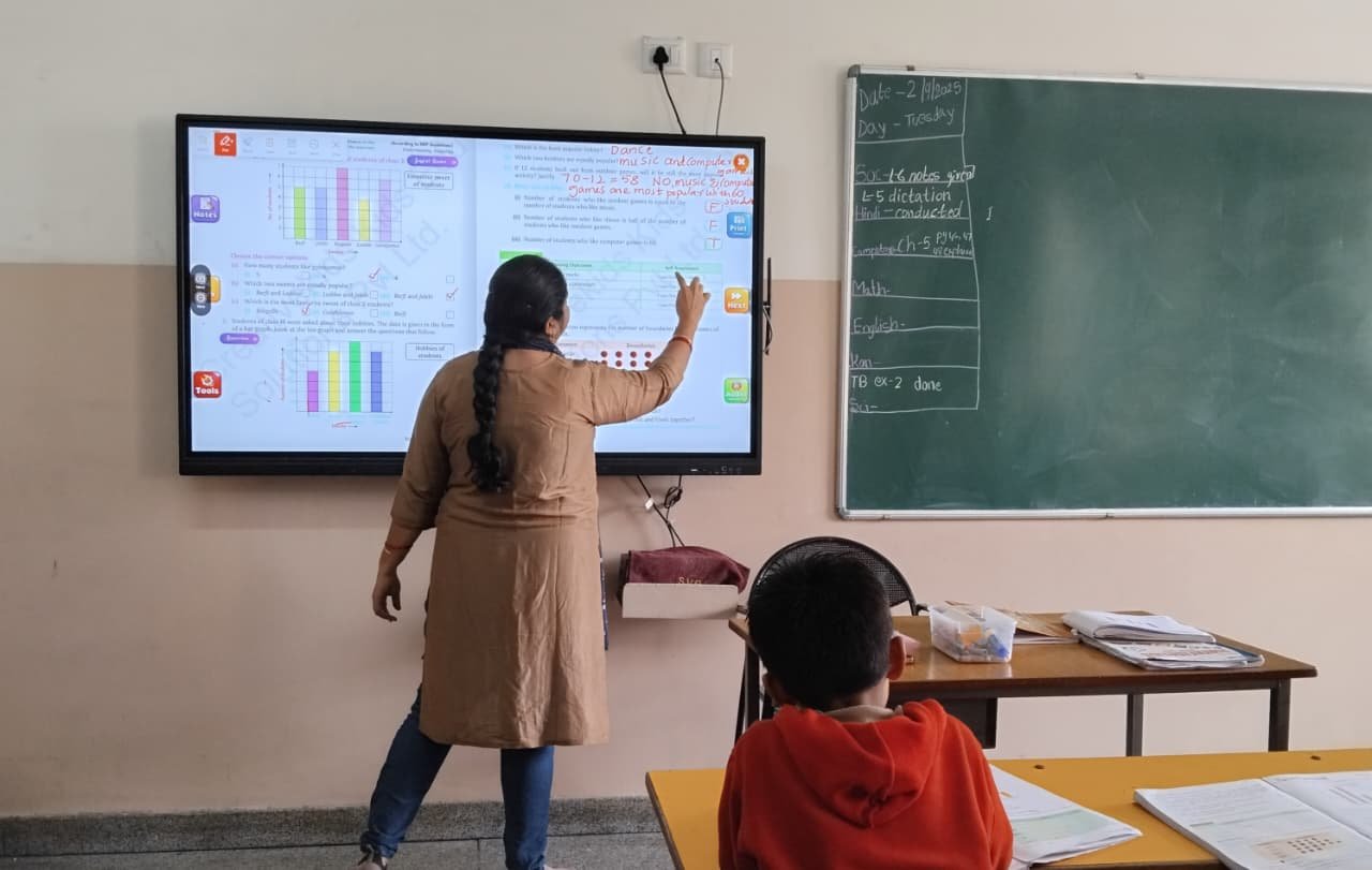 smart class image