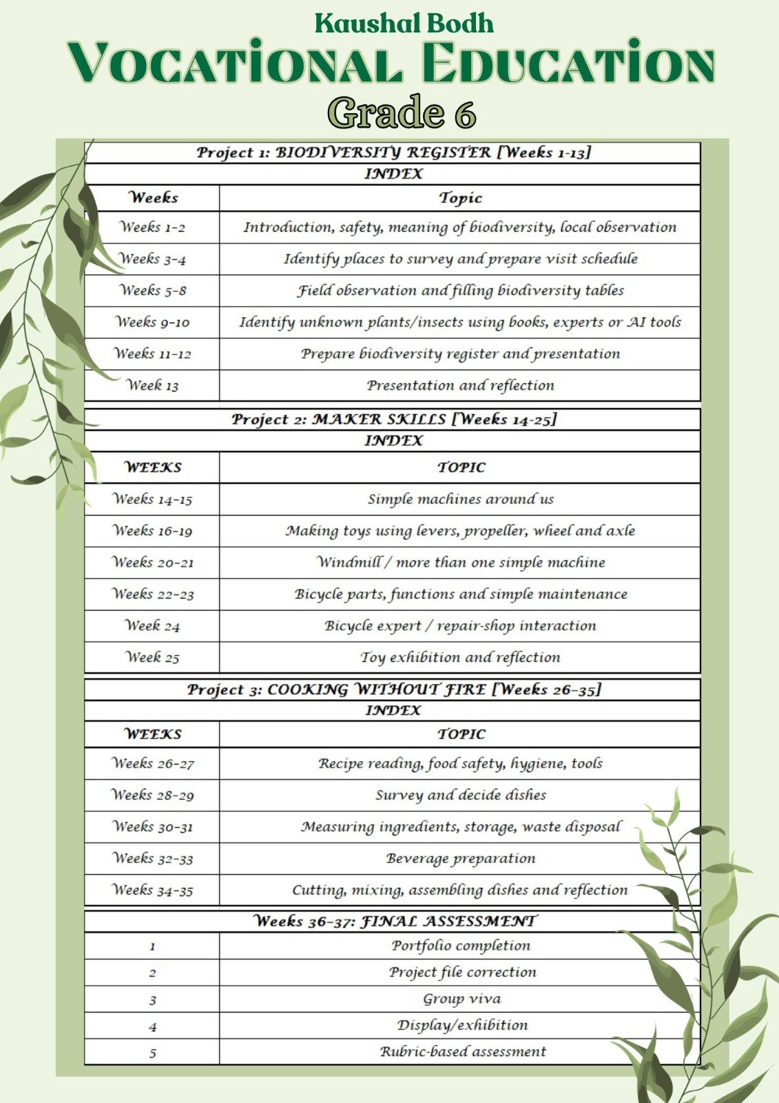 Vocational Education 1