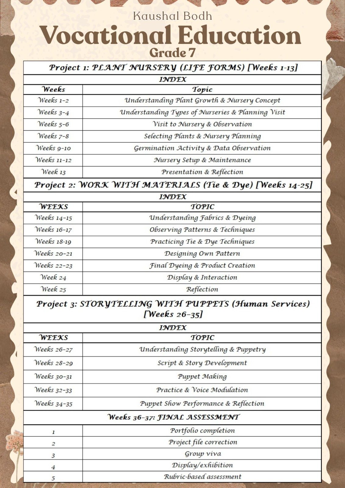 Vocational Education 2
